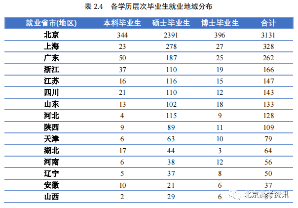 本科排行榜2020_二类本科院校排名_学校本科排名