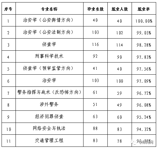 浙江差人学院报考攻略！