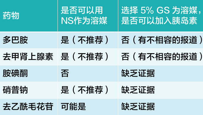 胺碘酮,去甲肾.这篇文章说清楚了!_溶液_氯化钠_盐酸