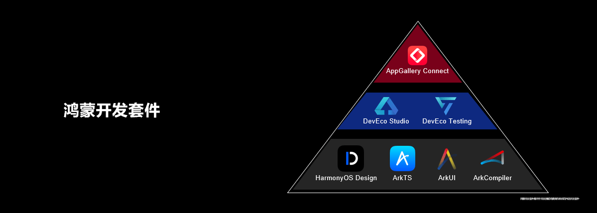 华为发布鸿蒙开发套件 全面加速推进鸿蒙生态