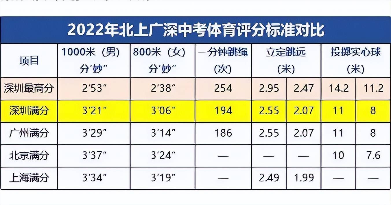 今年中考錄取分數(shù)線2024_2022年的中考錄取分數(shù)線_中考錄取分數(shù)線今年2024