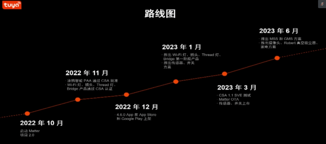 Matter正式在中国发布！首批互联互通产物公开了