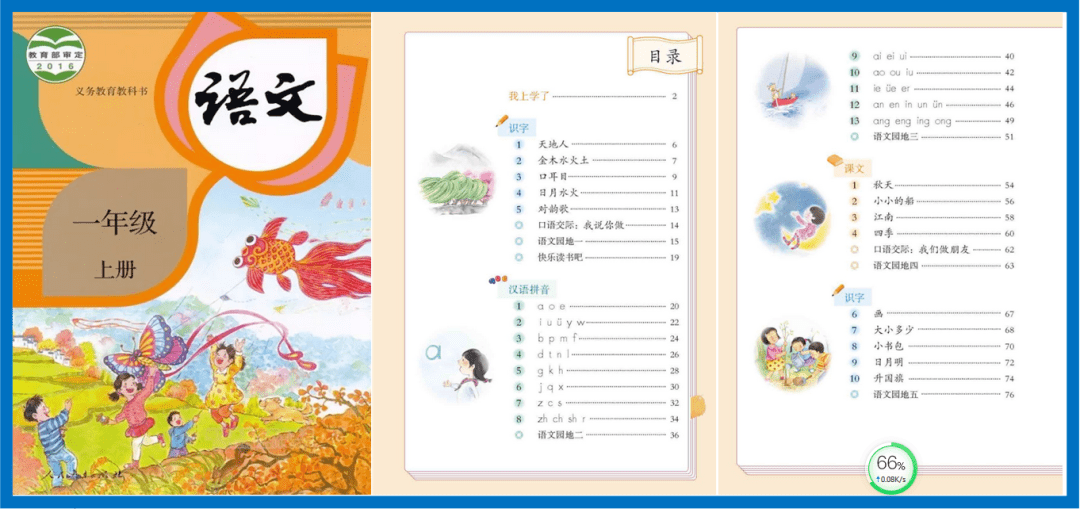 统编教材：1-6年级期中课文复习要点（可打印）_小蝌蚪找妈妈_单元_故事