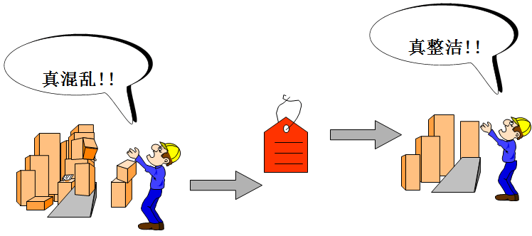 知识分享 | 精益的力量之:5s带来的变化_生产_日本_法兰
