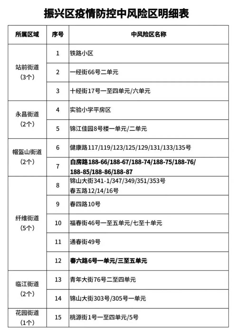 沈阳市报告2例本土新冠肺炎确诊病例和1例本土新冠病毒无症状感染者！营口、丹东最新消息来了！_防控_疫情_筛查
