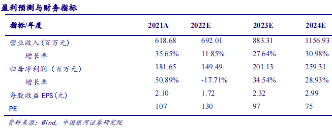 7 建筑:专业工程和基建三季报业绩较好,基建投资如期提速