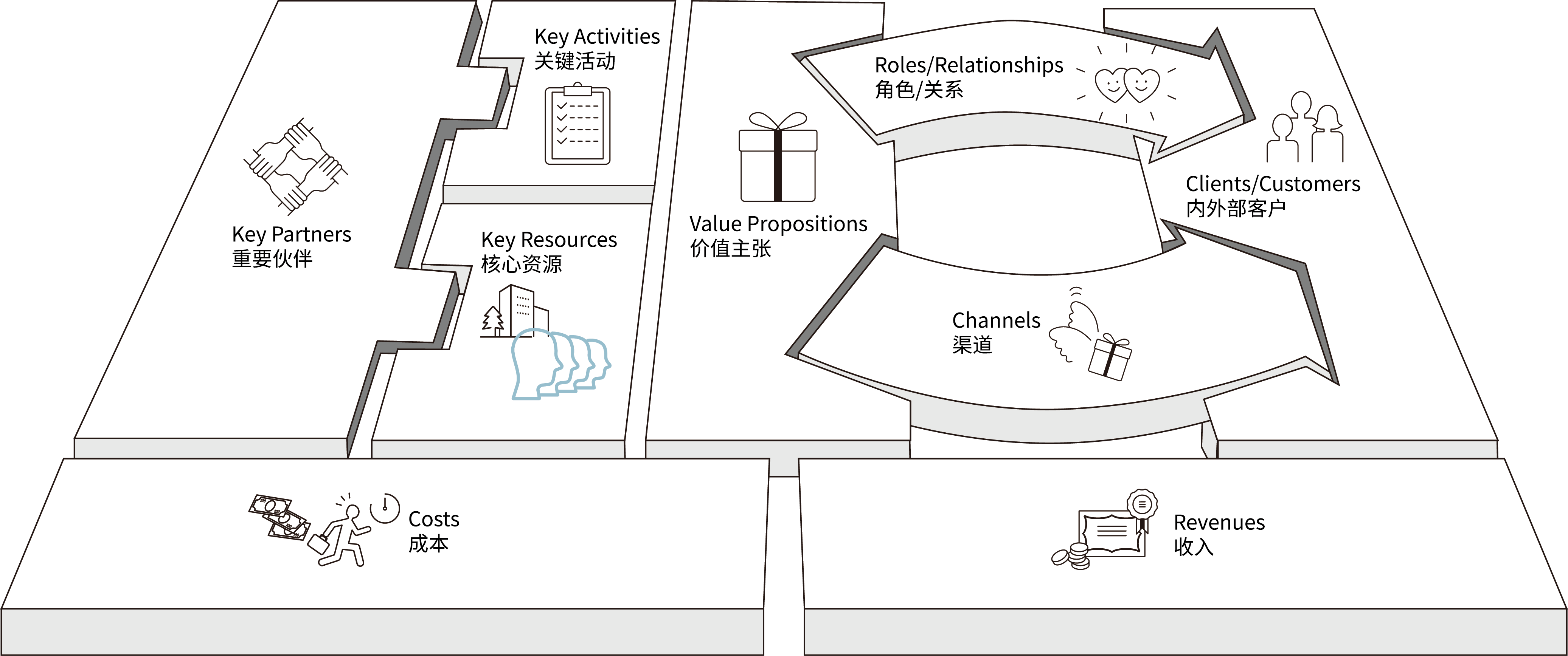 团队画布终于把它说明白了!——bcc苏泽