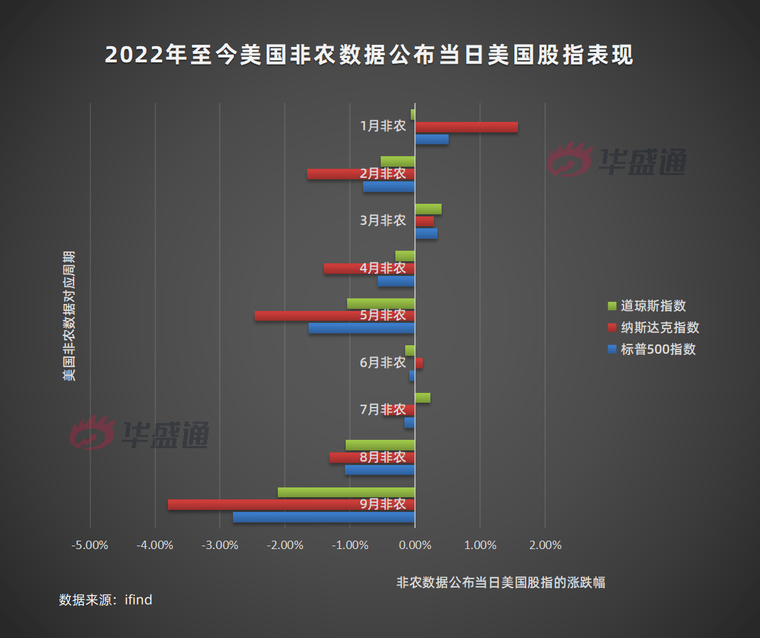 美国10月非农前瞻：就业增长或下降，美股今晚会怎么走？_搜狐网