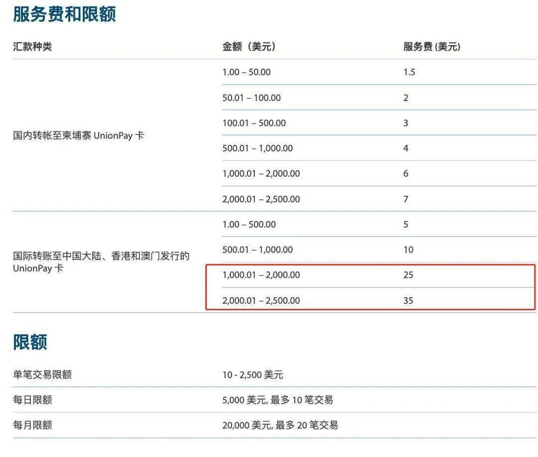 ABA银行跨境转账手续费大幅下降，中国人汇款回国更省钱！_搜狐网