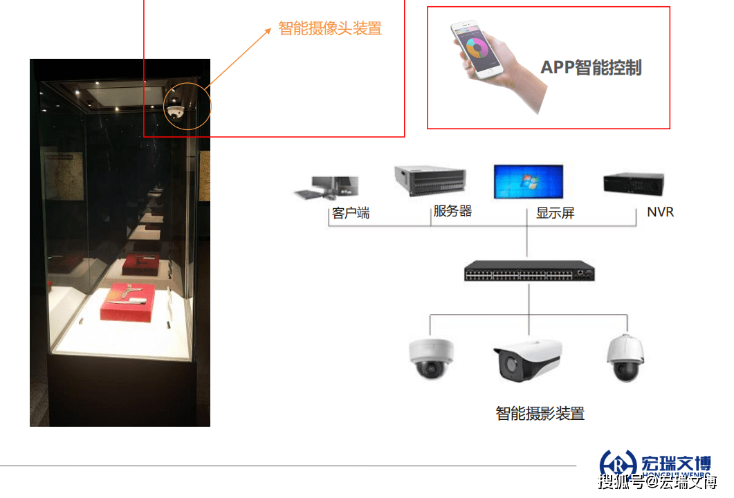 宏瑞文博多功用数字文物展柜入围“全国十佳文博手艺产物”评选