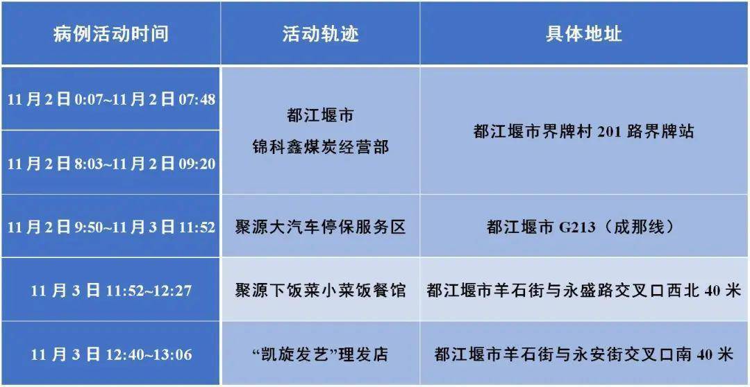 都江堰,彭州最新通告:有轨迹重叠者请立即报备_街道_蒙阳_时间