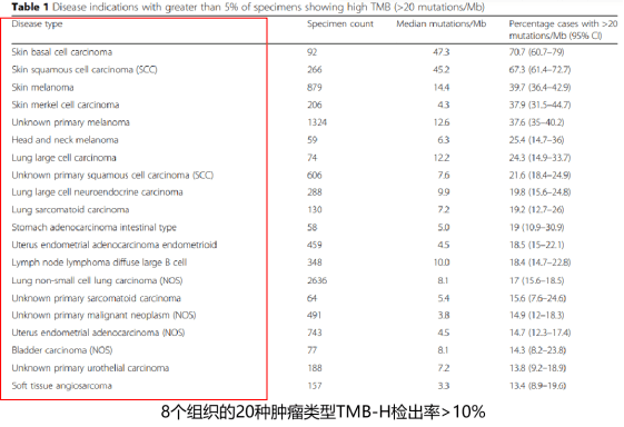 一文汇总 | 肿瘤突变负荷TMB检测常见问题