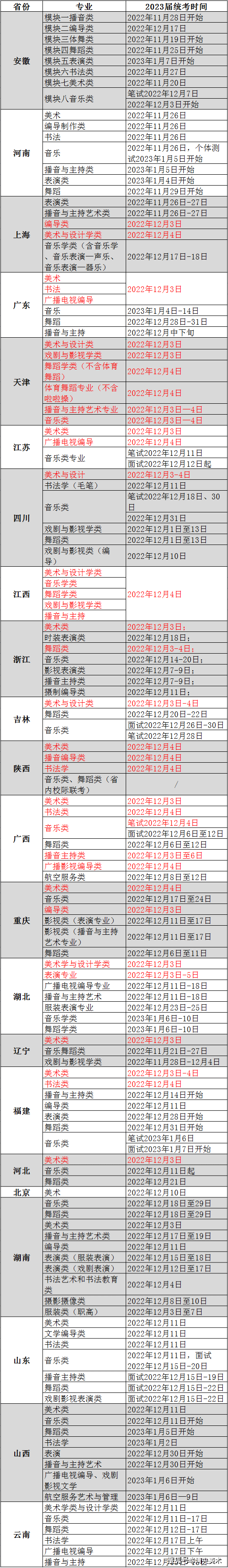 清央美术| 统考倒计时30天，这些提分方法很实用！_手机搜狐网