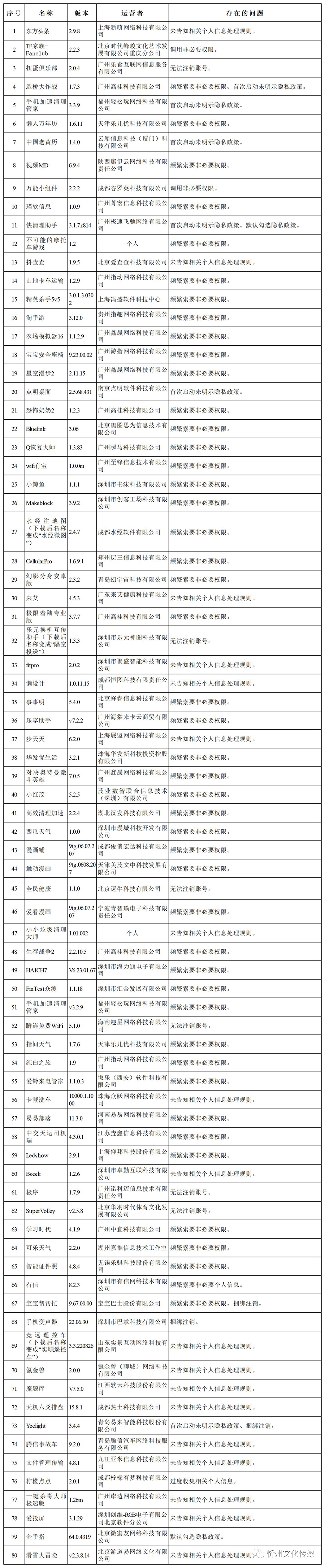 进犯小我信息合法权益，135款App被查处！