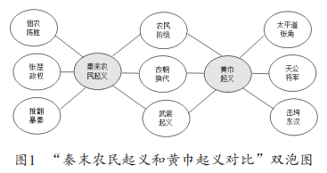 农民起义表格图片