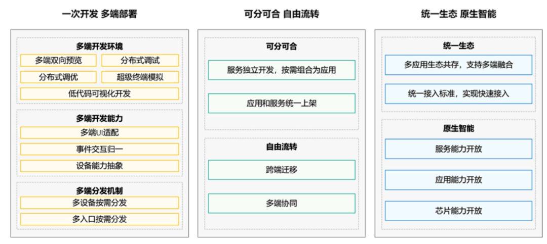 书同文，车同轨，万物互联时代鸿蒙的初心与野望