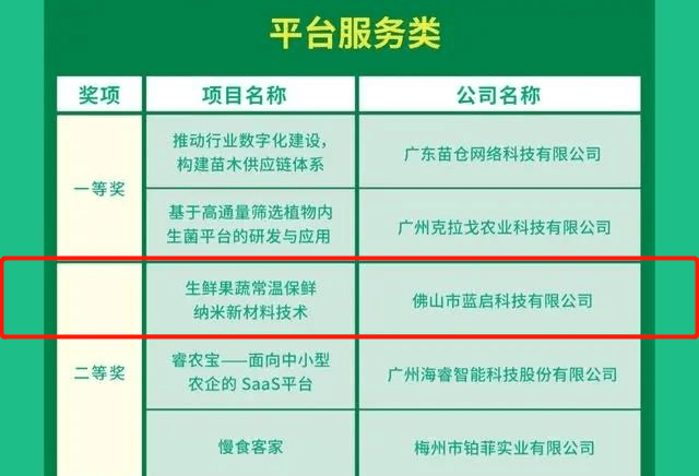 佛山独一！丹灶那家农企，斩获省级农村创业立异大赛奖项