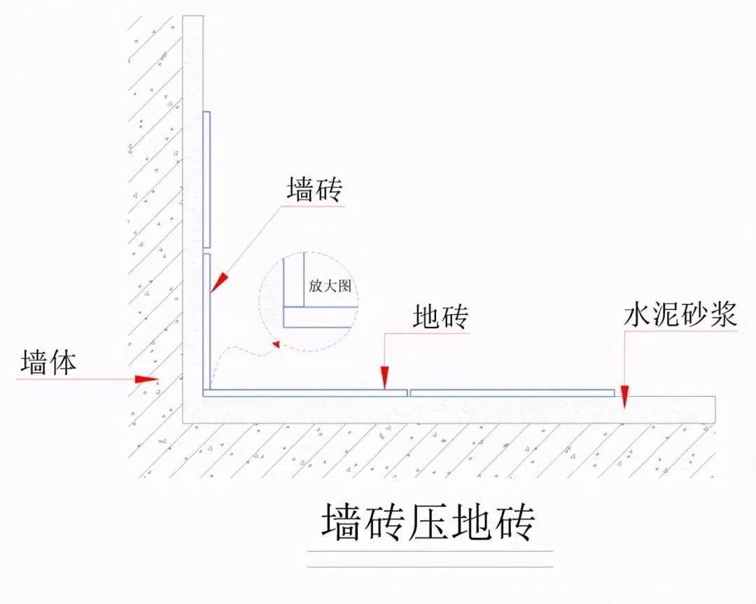 家拆铺贴瓷砖，那些细节要提早确认，别等贴完再懊悔