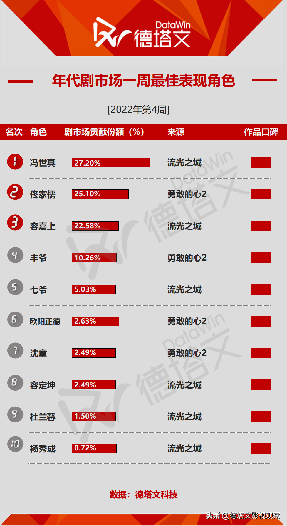 剧周报4-《初步》《淘金》收官，《流光之城》“旗袍女王”引热议