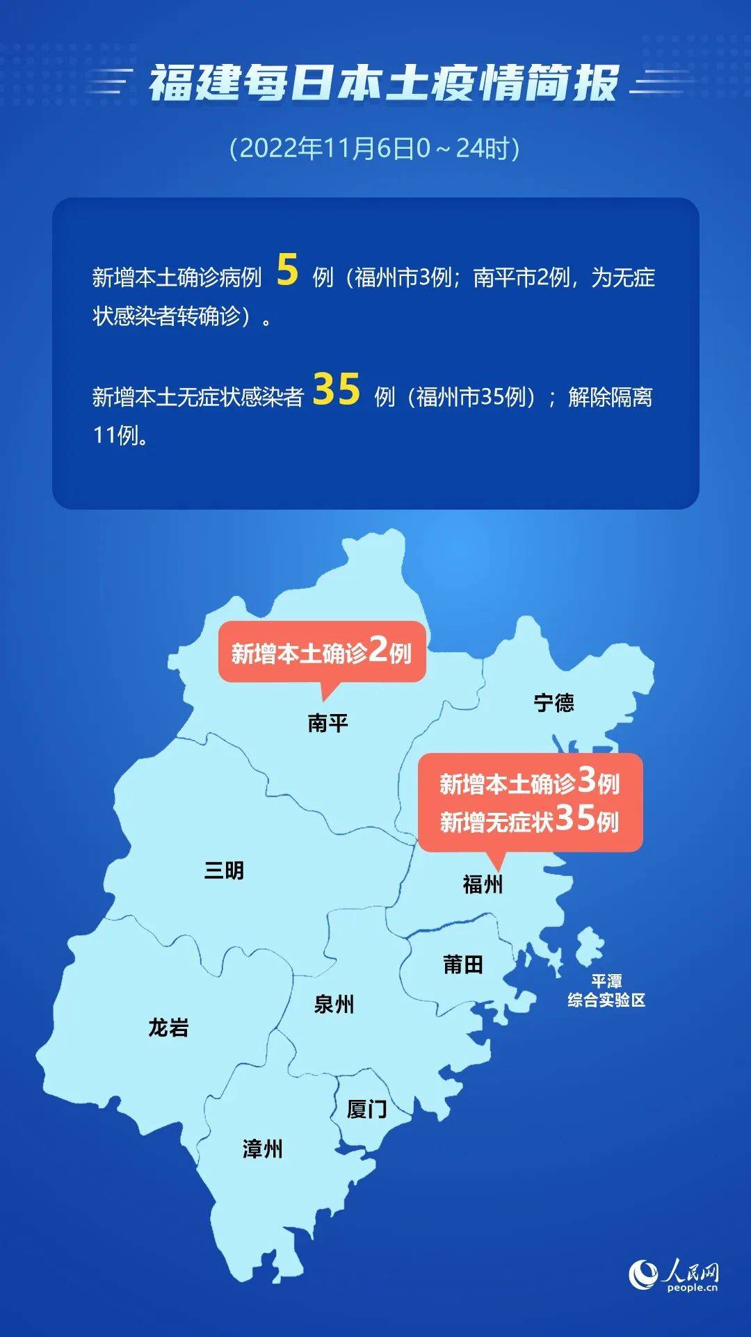 刚刚！福建省卫健委通报_感染者_病例_本土