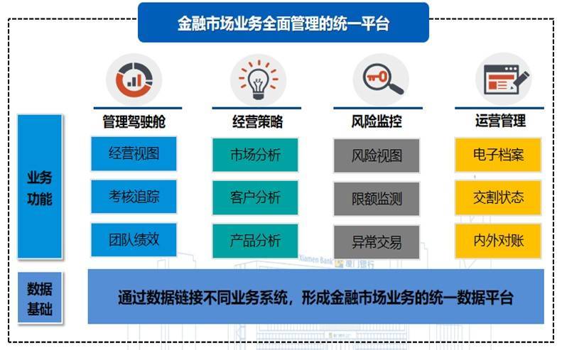 中小银行金融市场营业之数字化转型途径摸索