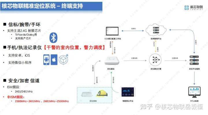 蓝牙AOA定位那点事系列040：你少见多怪？谁告诉你蓝牙AOA只撑持BLE 5.1 ？