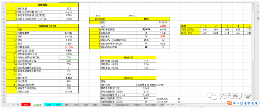 新能源行业辅助东西 | 河南某风电项目阐发财政模子