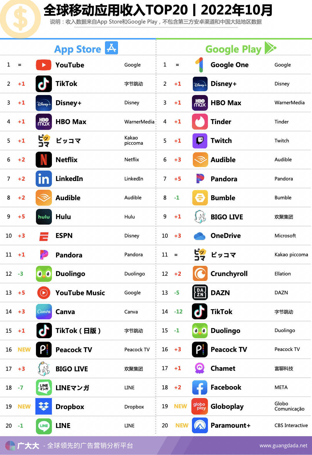 10月app阐发｜电商应用阐发：买量激战之下，社交应用或成更大赢家