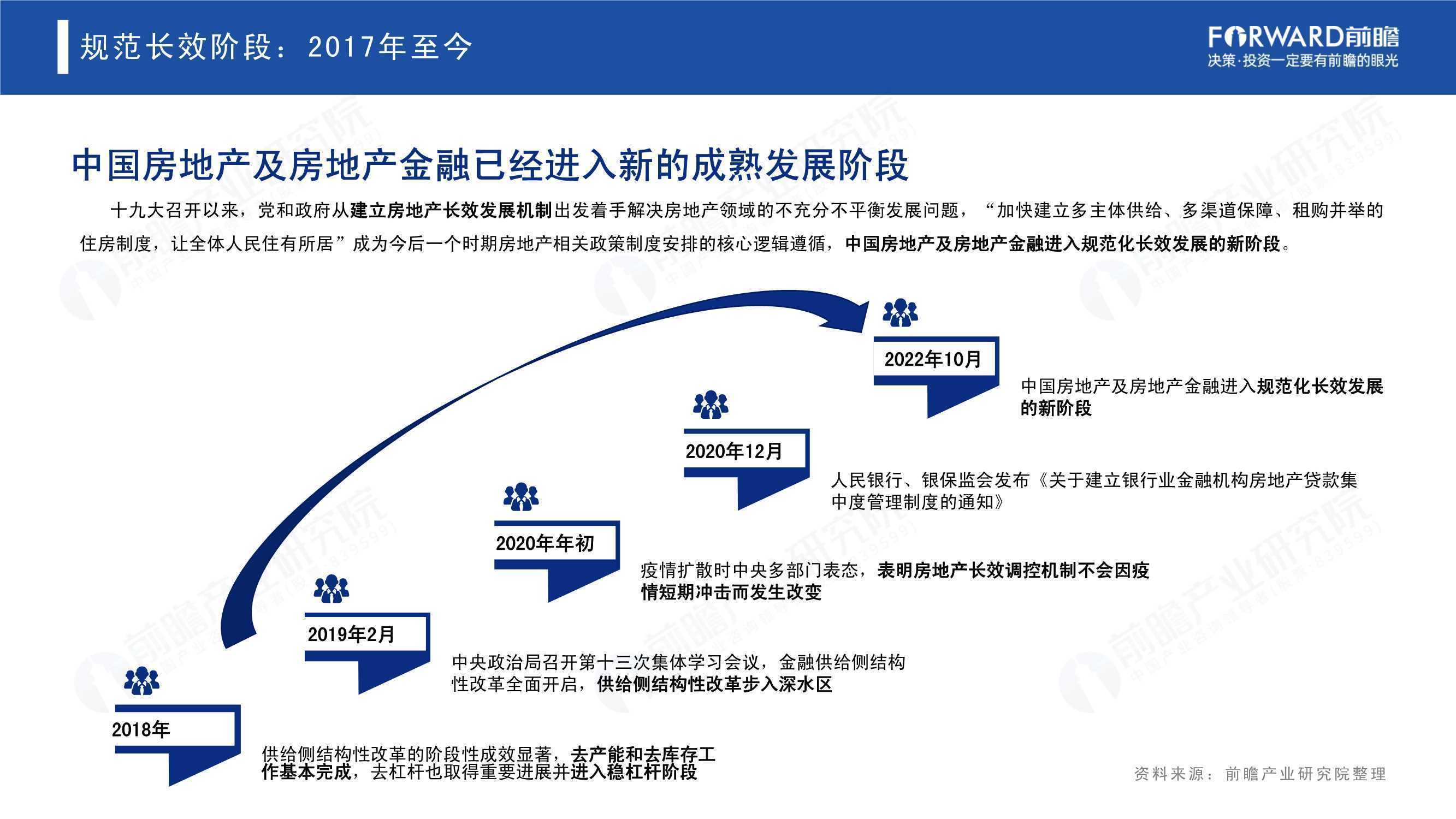 一文带你洞悉中国房地产业发展简史pdf