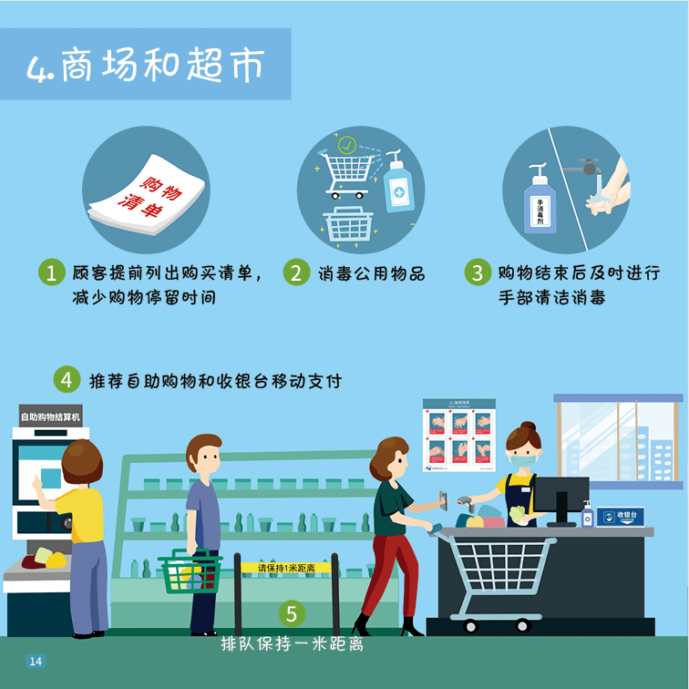 不同场景下如何有效防疫？收藏这份超全防疫知识点！