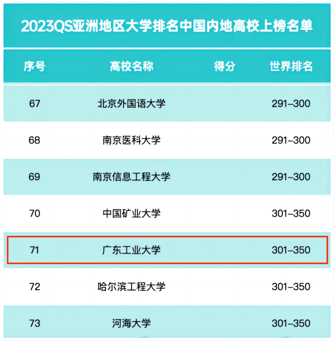 京都排名大学世界排名第几_京都大学世界大学排名_京都大学世界排名