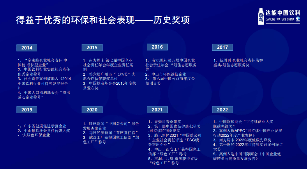 演讲实录 | 以包拆与手艺改革助力“双碳”目的，达能饮料减塑降碳的功效与方案