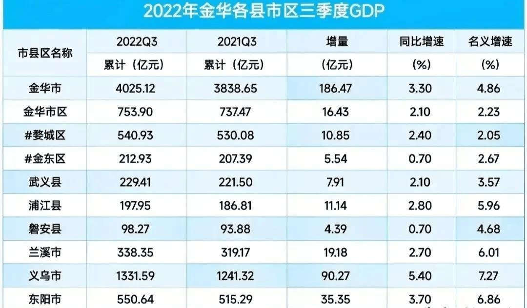 兰溪GDP图片