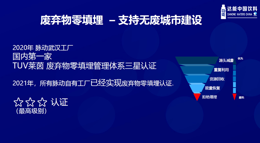 演讲实录 | 以包拆与手艺改革助力“双碳”目的，达能饮料减塑降碳的功效与方案