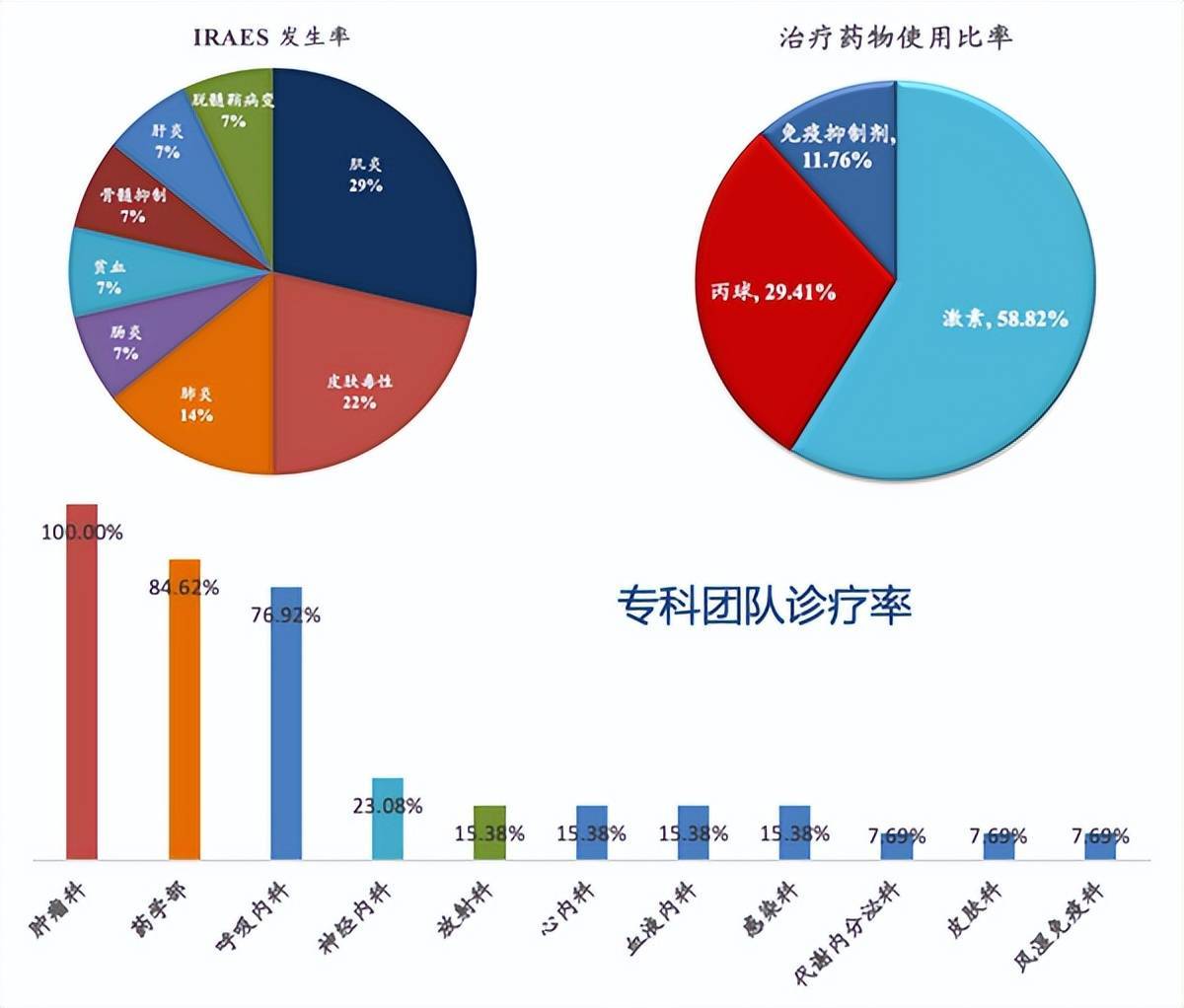 湘雅二醫院:規範處理免疫相關不良反應,為腫瘤免疫治療保駕護航_患者