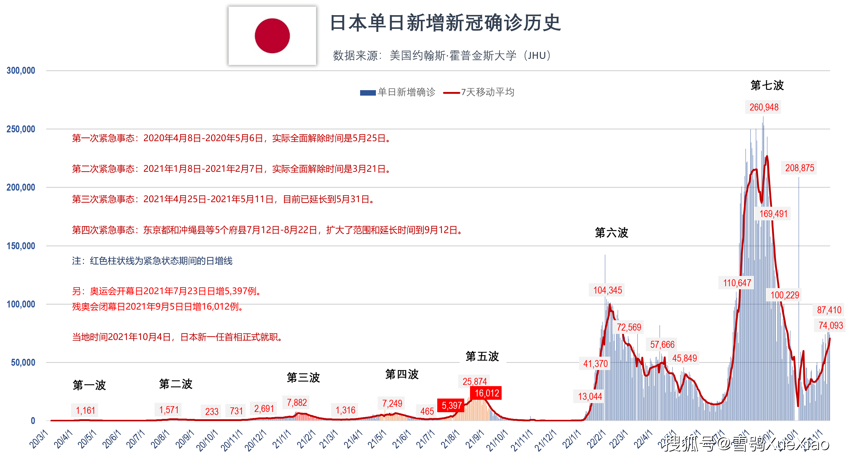 新冠肺炎疫情分布图图片