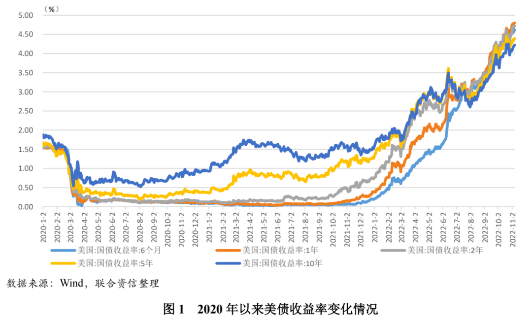 【专项研究】美债当前面临的风险分析_美国政府_国债_资产