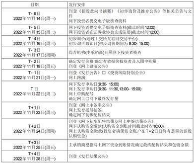 首创证券股份有限公司 首次公开发行股票发行安排及初步询价公告