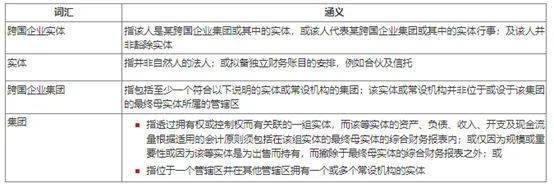 香港将要实施的外地收入豁免征税详解_条例_实体_税务