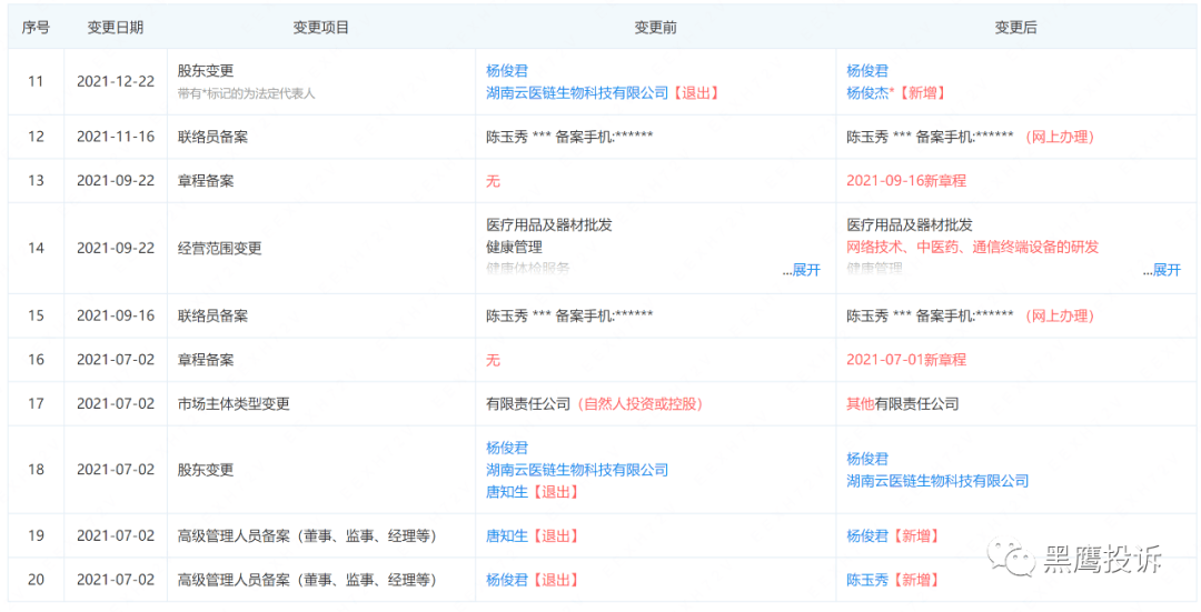 湖南易健购因涉嫌传销被罚没650多万元:与云医链有关?(图3)
