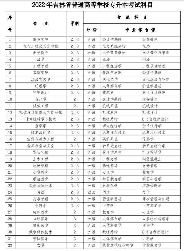 北華大學分數線_華北大學的分數線_華北大學錄取