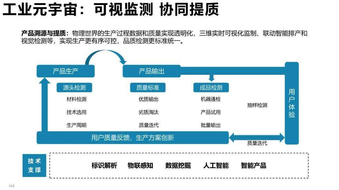 清华大学元宇宙发展研究报告3.0版