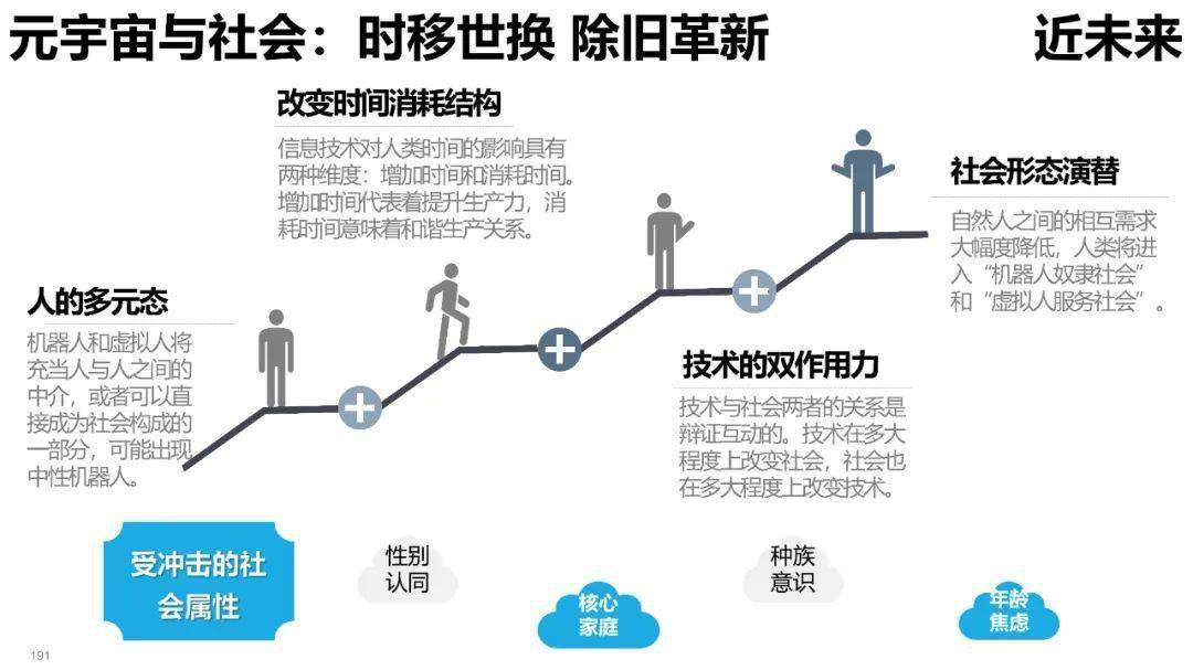 清华大学元宇宙发展研究报告3.0版