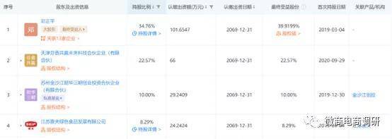 京东芬香旗下推出的“源头日记”:奖金制度分为五级代理(图3)