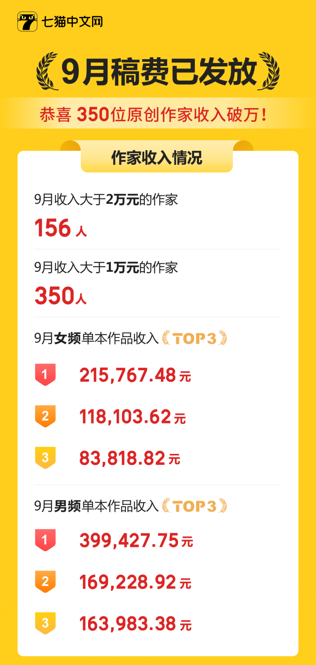 注册一个小说网站要多少钱