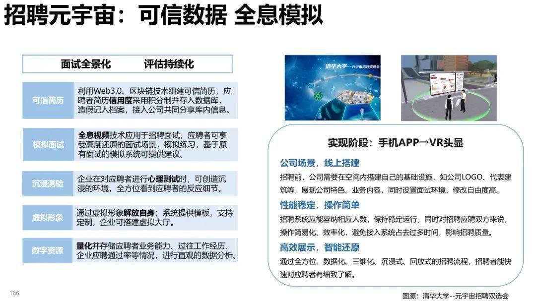 清华大学元宇宙发展研究报告3.0版