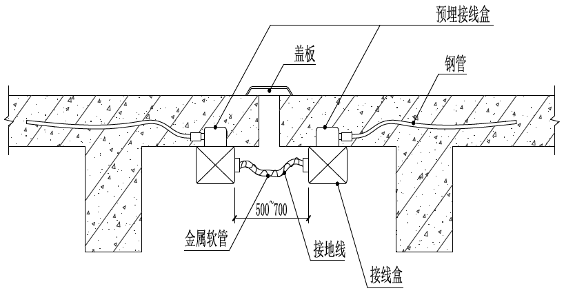 水管,风管,电管,桥架:变形缝处如何施工?