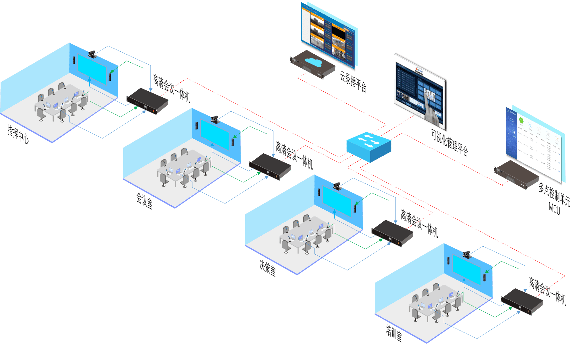 会议系统效果图图片