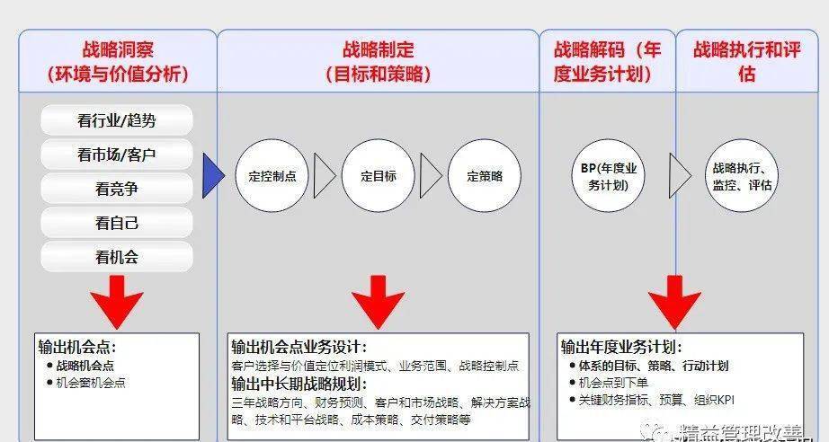 华为五看三定模型_手机搜狐网