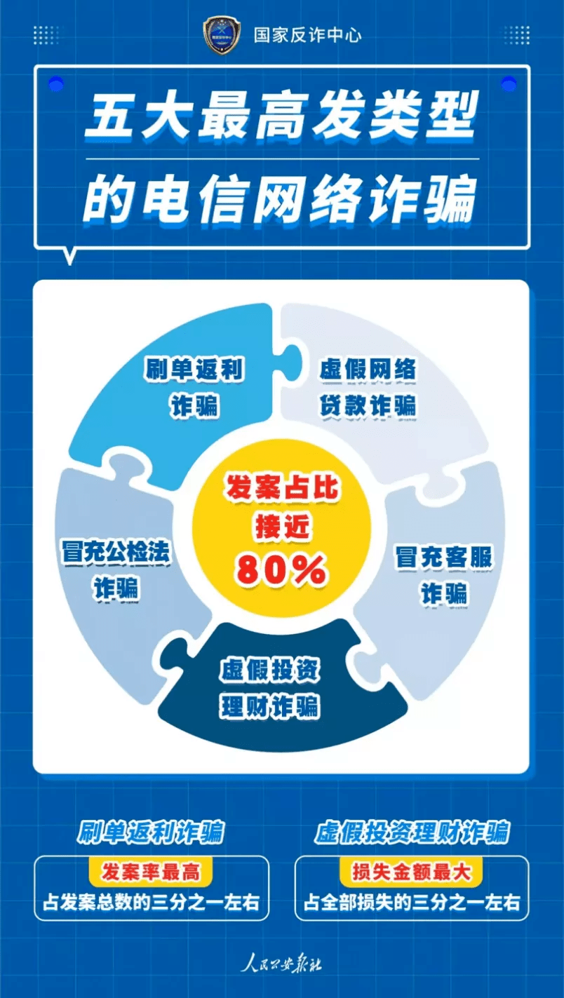 安全教育|大学生如何防范网络电信诈骗?_冲浪_个人_整理